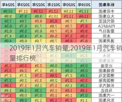 2019年1月汽车销量,2019年1月汽车销量排行榜-第1张图片-立方汽车网