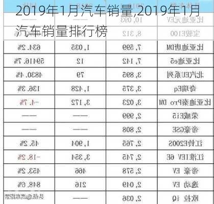 2019年1月汽车销量,2019年1月汽车销量排行榜-第2张图片-立方汽车网