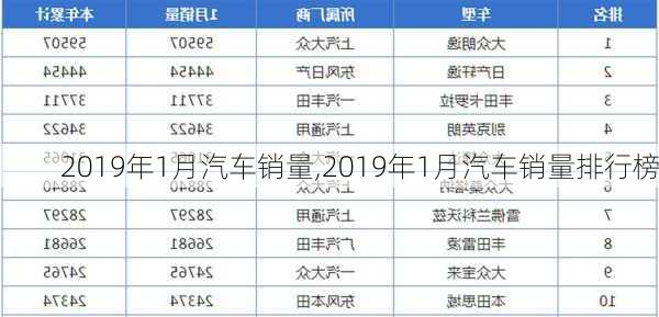 2019年1月汽车销量,2019年1月汽车销量排行榜-第3张图片-立方汽车网