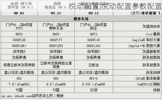 悦动配置,悦动配置参数配置-第3张图片-立方汽车网