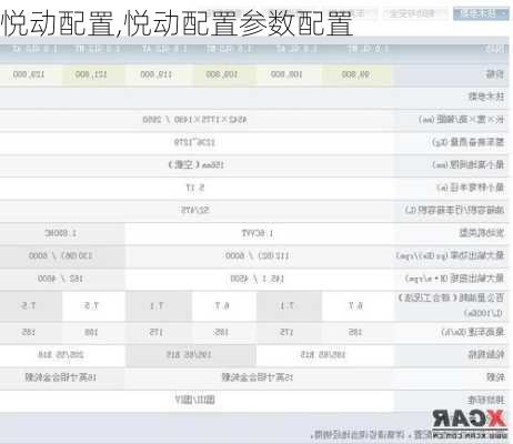 悦动配置,悦动配置参数配置-第2张图片-立方汽车网