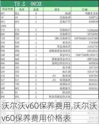 沃尔沃v60保养费用,沃尔沃v60保养费用价格表-第1张图片-立方汽车网