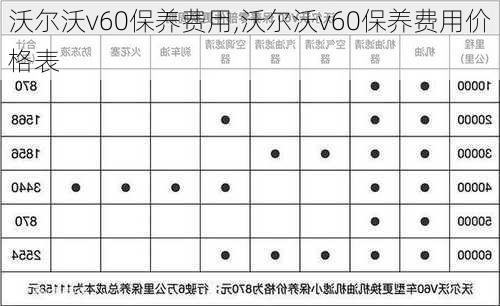 沃尔沃v60保养费用,沃尔沃v60保养费用价格表-第3张图片-立方汽车网