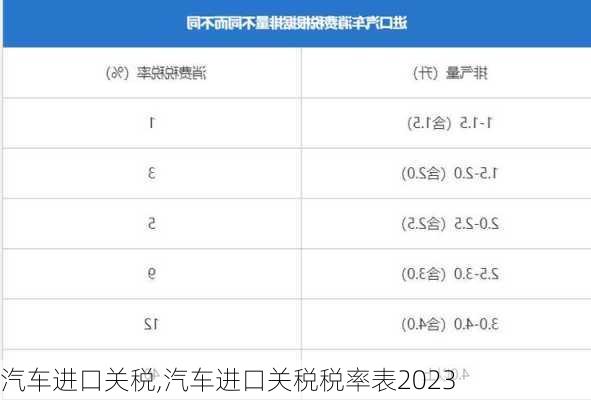 汽车进口关税,汽车进口关税税率表2023-第1张图片-立方汽车网