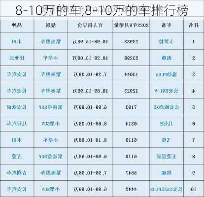 8-10万的车,8-10万的车排行榜-第2张图片-立方汽车网