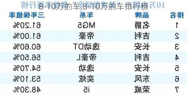 8-10万的车,8-10万的车排行榜-第1张图片-立方汽车网