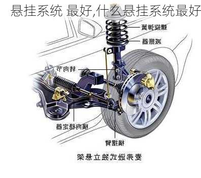 悬挂系统 最好,什么悬挂系统最好-第2张图片-立方汽车网