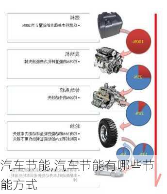 汽车节能,汽车节能有哪些节能方式-第3张图片-立方汽车网