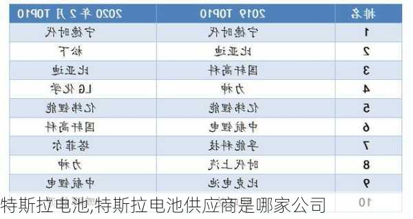 特斯拉电池,特斯拉电池供应商是哪家公司-第1张图片-立方汽车网