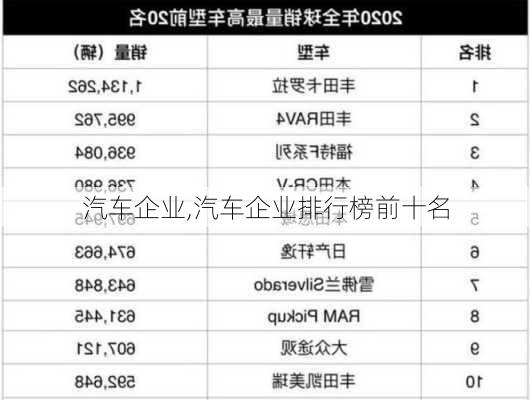 汽车企业,汽车企业排行榜前十名-第1张图片-立方汽车网