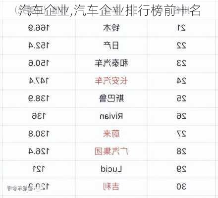 汽车企业,汽车企业排行榜前十名-第3张图片-立方汽车网