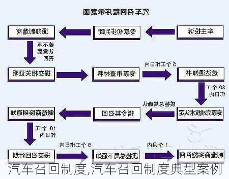 汽车召回制度,汽车召回制度典型案例-第1张图片-立方汽车网