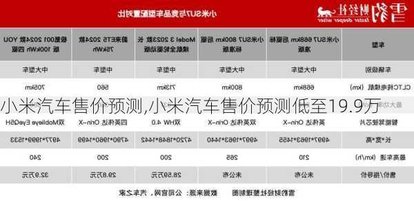 小米汽车售价预测,小米汽车售价预测低至19.9万-第1张图片-立方汽车网