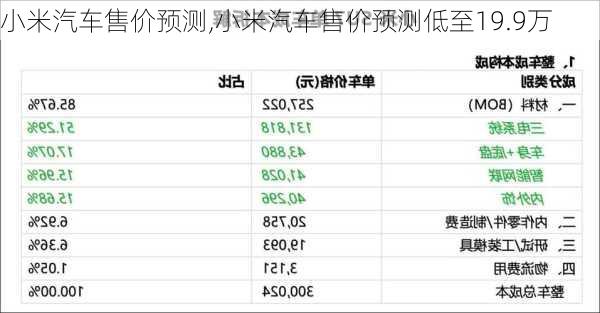 小米汽车售价预测,小米汽车售价预测低至19.9万-第2张图片-立方汽车网