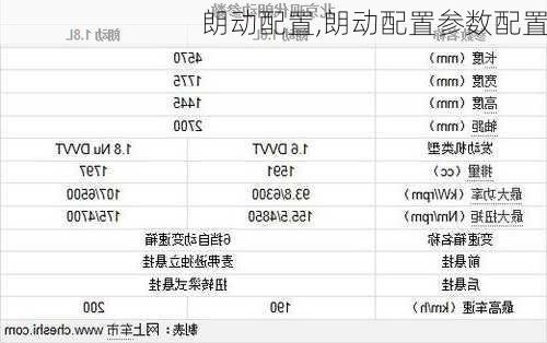 朗动配置,朗动配置参数配置-第2张图片-立方汽车网