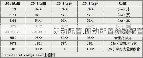 朗动配置,朗动配置参数配置-第3张图片-立方汽车网