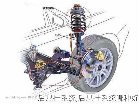 后悬挂系统,后悬挂系统哪种好-第3张图片-立方汽车网