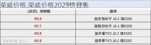 荣威价格,荣威价格2023价目表-第1张图片-立方汽车网