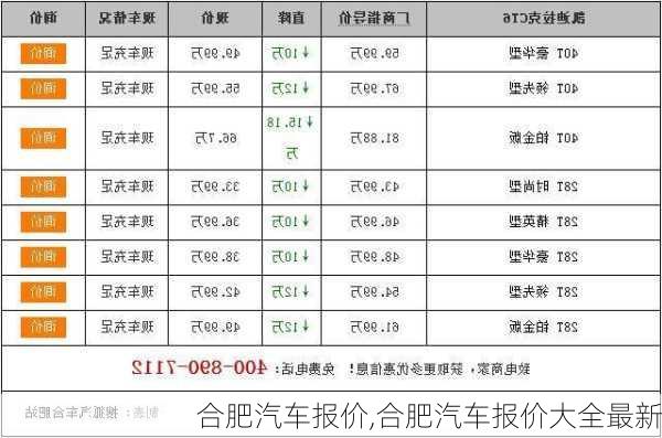 合肥汽车报价,合肥汽车报价大全最新-第1张图片-立方汽车网