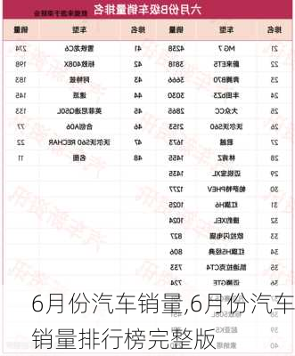 6月份汽车销量,6月份汽车销量排行榜完整版-第1张图片-立方汽车网