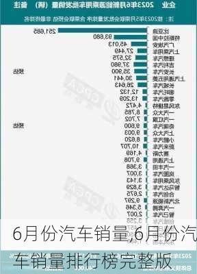 6月份汽车销量,6月份汽车销量排行榜完整版-第2张图片-立方汽车网