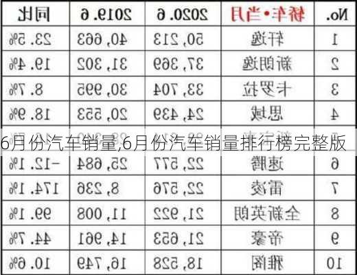 6月份汽车销量,6月份汽车销量排行榜完整版-第3张图片-立方汽车网