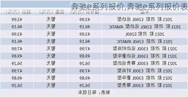 奔驰e系列报价,奔驰e系列报价表-第3张图片-立方汽车网