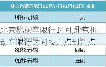 北京机动车限行时间,北京机动车限行时间段几点到几点-第3张图片-立方汽车网