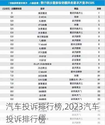 汽车投诉排行榜,2023汽车投诉排行榜