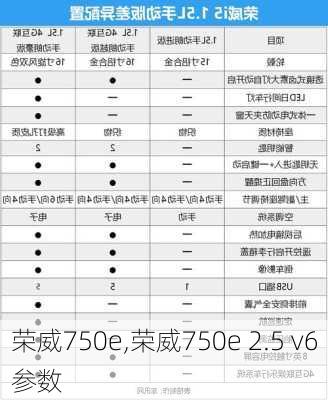 荣威750e,荣威750e 2.5 v6参数-第1张图片-立方汽车网