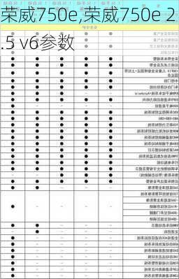 荣威750e,荣威750e 2.5 v6参数-第3张图片-立方汽车网