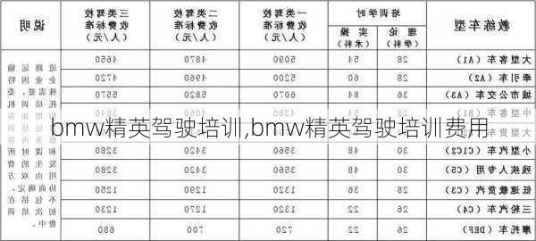 bmw精英驾驶培训,bmw精英驾驶培训费用