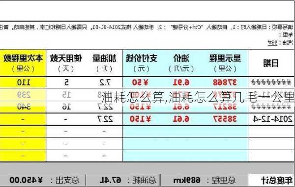 油耗怎么算,油耗怎么算几毛一公里-第3张图片-立方汽车网