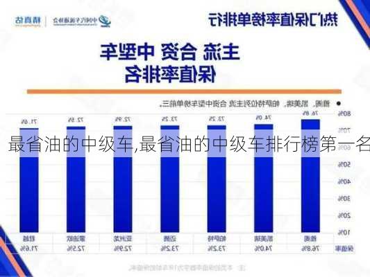 最省油的中级车,最省油的中级车排行榜第一名-第2张图片-立方汽车网