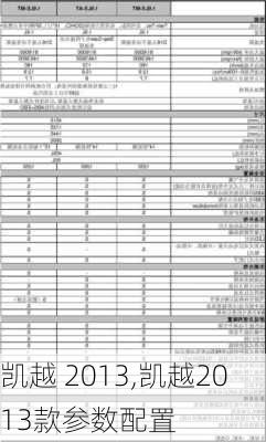 凯越 2013,凯越2013款参数配置-第1张图片-立方汽车网