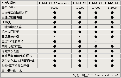 凯越 2013,凯越2013款参数配置-第3张图片-立方汽车网