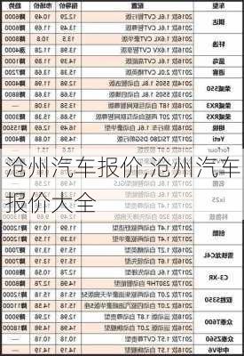 沧州汽车报价,沧州汽车报价大全-第2张图片-立方汽车网