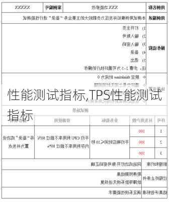 性能测试指标,TPS性能测试指标-第2张图片-立方汽车网