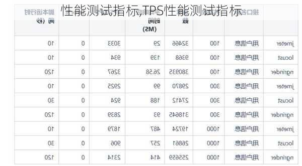 性能测试指标,TPS性能测试指标-第1张图片-立方汽车网