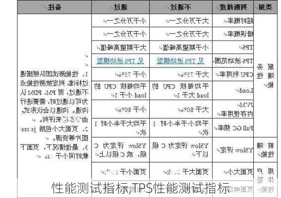 性能测试指标,TPS性能测试指标-第3张图片-立方汽车网