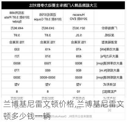 兰博基尼雷文顿价格,兰博基尼雷文顿多少钱一辆-第1张图片-立方汽车网