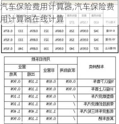 汽车保险费用计算器,汽车保险费用计算器在线计算-第3张图片-立方汽车网