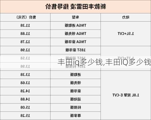 丰田iq多少钱,丰田IQ多少钱-第1张图片-立方汽车网