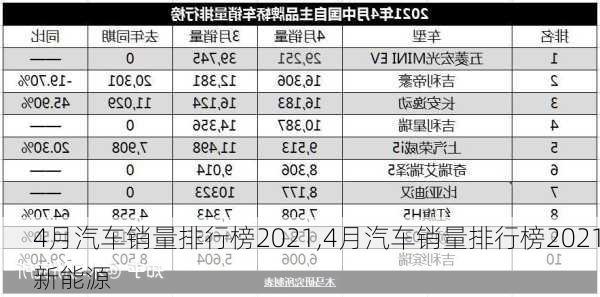 4月汽车销量排行榜2021,4月汽车销量排行榜2021新能源-第3张图片-立方汽车网