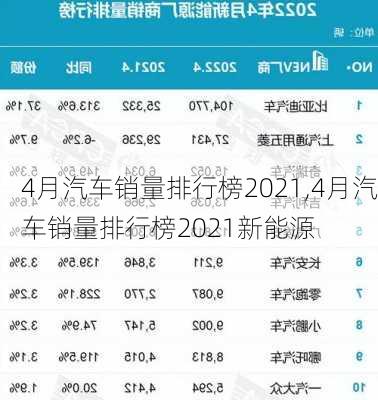 4月汽车销量排行榜2021,4月汽车销量排行榜2021新能源-第2张图片-立方汽车网