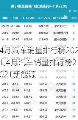 4月汽车销量排行榜2021,4月汽车销量排行榜2021新能源-第1张图片-立方汽车网