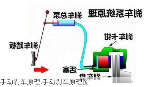 手动刹车原理,手动刹车原理图-第2张图片-立方汽车网