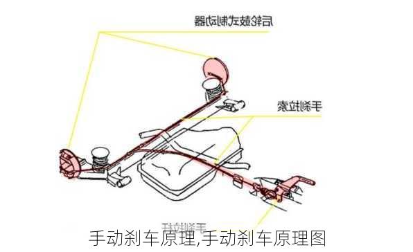 手动刹车原理,手动刹车原理图-第1张图片-立方汽车网