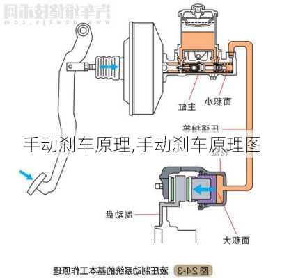 手动刹车原理,手动刹车原理图-第3张图片-立方汽车网