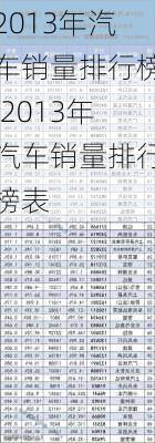 2013年汽车销量排行榜,2013年汽车销量排行榜表-第3张图片-立方汽车网